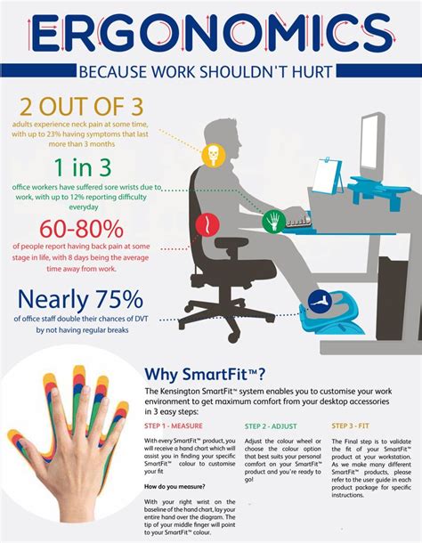 ergonomics meaning in english.